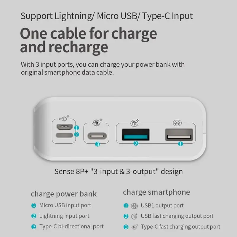 Powerbank 30000mAh USB-C - Bild 4